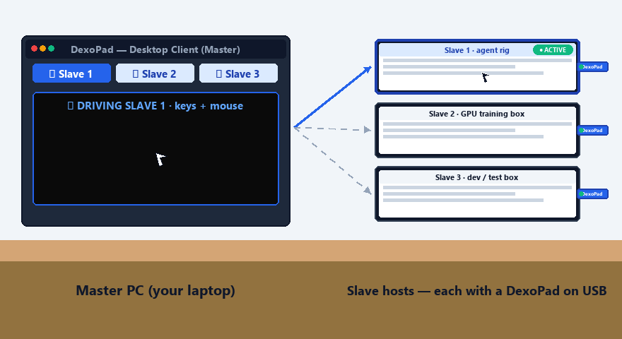 AI Agent Studio · One Master, N Slaves